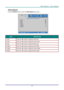 Page 32– 23 – 
White Balance 
Press the ENTER button to enter the White Balance sub menu.  
 
ITEM DESCRIPTION 
R Gain Press the ◄► buttons to adjust the Red Gain. 
G Gain Press the ◄► buttons to adjust the Green Gain. 
B Gain Press the ◄► buttons to adjust the Blue Gain.  
R Offset Press the ◄► buttons to adjust the Red Offset. 
G Offset Press the ◄► buttons to adjust the Green Offset. 
B Offset Press the ◄► buttons to adjust the Blue Offset.  