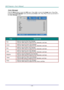 Page 33— 24 — 
Color Manager 
Press the Menu button to open the OSD menu. Press ◄► to move to the Image menu. Press ▼▲ 
to move to the Color Manager menu and then press Enter or ►. Press ▼▲ to move up and down in 
the Color Manager menu.  
 
ITEM DESCRIPTION 
Red Select to enter the Red Color Manager.  
Press the ◄► buttons to adjust the Hue, Saturation, and Gain. 
Green Select to enter the Green Color Manager.  
Press the ◄► buttons to adjust the Hue, Saturation, and Gain. 
Blue Select to enter the Blue Color...