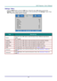 Page 34– 25 – 
Settings 1 Menu  
Press the MENU button to open the OSD menu. Press the cursor ◄► button to move to the 
Settings 1 menu. Press the cursor ▲▼ button to move up and down in the Settings 1 menu. Press 
◄► to enter and change values for settings. 
 
ITEM DESCRIPTION 
Source 
Press the cursor ◄► button to enter the Source menu. oeference input Source 
select 
(Io / Keypad). 
Projection Press the cursor ◄► button to enter and choose from four projection methods: 
Aspect Ratio Press the cursor ◄►...