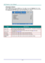 Page 43— 34 — 
Advanced 2 Feature 
Press the Menu button to open the OSD menu. Press ◄► to move to the Settings 2 menu. Press 
▲▼ to move to the Advanced 2 menu and then press Enter or ►. Press ▲▼ to move up and down 
in the Advanced 2 menu. Press ◄► to enter and change values for setting. 
 
ITEM DESCRIPTION 
Sleep Timer Press the cursor ◄► buttons to enter and set Sleep timer. The projector automatically 
turns off after the preset period of time. 
Source Filter Press  (Enter) / ► to enter the Source Filter...