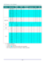 Page 59— 50 — 
SIGNAL RESOLUTION H-SYNC  
(KHZ) 
V-SYNC 
(HZ) 
COMPOSITE 
/ S-VIDEO COMPONENT RGB DVI/ 
HDMI 
1440 x 900 55.9 60.0 － － O O 
1600 x1200 75.0 60 － － O O 
1680 x 1050 64.7 59.9 － － O O 
1680 x 1050 65.3 60 － － O O 
1920 x 1080 67.5 60 － － O O 
1920 x 1200 74 60 － － O O 
Apple Mac 
640 x 480 35.0 66.7 － － O O 
832 x 624 49.7 74.5 － － O O 
1024 x 768 60.2 74.9 － － O O 
1152 x 870 68.7 75.1 － － O O 
SDTV 
480i 15.734 60.0 － O － O 
576i 15.625 50.0 － O － O 
EDTV 
576p 31.3 50.0 － O － O 
480p 31.5 60.0...