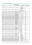 Page 65— 56 — 
Command Group 03 
ASCII HEX Function Description Return Value 
VXXG0308 56h Xh Xh 47h 30h 33h 30h 38h 0Dh Projection Mode 
0:Front 
1:Rear 
2: Ceiling 
3: Rear+Ceiling 
Pn/F 
VXXS0308n 56h Xh Xh 53h 30h 33h 30h 38h nh 0Dh  Projection Mode 
0:Front 
1:Rear 
2: Ceiling 
3: Rear+Ceiling 
P/F 
VXXG0309 56h Xh Xh 47h 30h 33h 30h 39h 0Dh Set vertical keystone 
value n=-40~+40 Pn/F 
VXXS0309n 56h Xh Xh 53h 30h 33h 30h 39h nh 0Dh Set vertical keystone 
value n=-40~+40 P/F 
VXXG0310 56h Xh Xh 47h 30h 33h...