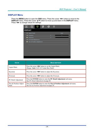 Page 28DLP Projector – User’s Manual 
 
 
DISPLAY Menu  
Press the MENU  button to open the  OSD menu. Press the cursor  ◄► button to move to the 
DISPLAY  menu. Press the cursor  ▲▼ button to move up and down in the  DISPLAY menu.  
Press  ◄► to change values for settings. 
 
ITEM DESCRIPTION 
Aspect Ratio  Press the cursor ◄►
 button to set the Aspect Ratio. 
(Range:  Auto/ 16:9/ 4:3/ Letter Box/ Real) 
Keystone  Press the cursor ◄► button to adjust the Keystone. 
Overscan  Press the cursor ◄► button to...