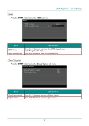 Page 44DLP Projector – User’s Manual 
 
 
HDMI 
Press the ENTER  button to enter the  HDMI sub menu. 
 
ITEM DESCRIPTION 
HDMI Format  Press the 
◄► buttons to select from three HDMI display formats: 
Auto/ PC signal/ Video signal. 
HDMI Amplifier Gain  Press the ◄► buttons to adjust HDMI Amplifier Gain. 
 
Closed Caption 
Press the ENTER  button to enter the  Closed Caption sub menu. 
 
ITEM DESCRIPTION 
Closed Caption Enable  Press the ◄► buttons to turn on or off Closed Caption. 
Caption Version  Press the...