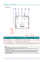 Page 13DLP Projector – User’s Manual 
 
 
Bottom view 
 
ITEM LABEL DESCRIPTION SEE PAGE: 
1.  Security bar  Helps protect the projector from unauthorized use 42 
2.  Tilt adjustors Rotate adjusters lever to adjust angle position 
3.  Ceiling support holes  Contact your dealer for information on mounting the projector on a ceiling 
 
Note: 
When installing, ensure that you us e only UL Listed ceiling mounts. 
For ceiling installations, use approved mounting har dware and M4 screws with a maximum screw 
depth of...