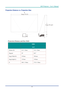 Page 60DLP Projector – User’s Manual 
 
 
Projection Distance vs. Projection Size 
D
L
H
Image Heigh
t
W
Image Width
  
Projection Distance and Size Table 
 1080P 
 16:9 
Distance (D) 
62.3+/-10mm 22.4+/-10mm 
Diagonal 99  88.5 
Image Width (W) 2193mm 1961mm 
Image height (L)  1233mm 1103mm 
H 404.3+/-50mm  373.8+/-50mm 
 
– 51  –  