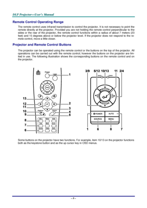 Page 14D
D
D L
L
L P
P
P  
 
  P
P
P r
r
r o
o
o j
j
j e
e
e c
c
c t
t
t o
o
o r
r
r —
—
— U
U
U s
s
s e
e
e r
r
r ’
’
’ s
s
s  
 
  M
M
M a
a
a n
n
n u
u
u a
a
a l
l
l  
 
 
Remote Control Operating Range 
The remote control uses infrared transmission to cont rol the projector. It is not necessary to point the 
remote directly at the projector. Provided you ar e not holding the remote control perpendicular to the 
sides or the rear of the projector,  the remote control functions with in a radius of about 7...