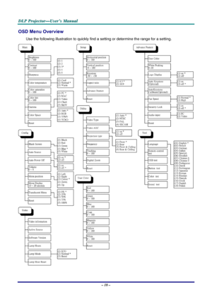 Page 24D
D
D L
L
L P
P
P  
 
  P
P
P r
r
r o
o
o j
j
j e
e
e c
c
c t
t
t o
o
o r
r
r —
—
— U
U
U s
s
s e
e
e r
r
r ’
’
’ s
s
s  
 
  M
M
M a
a
a n
n
n u
u
u a
a
a l
l
l  
 
 
OSD Menu Overview 
Use the following illustration to quickly find a setting or determine the range for a setting.  
 
– 18 –  
Downloaded From projector-manual.com Vivitek Manuals 