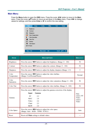 Page 25D
D
D L
L
L P
P
P  
 
  P
P
P r
r
r o
o
o j
j
j e
e
e c
c
c t
t
t o
o
o r
r
r  
 
  –
–
–  
 
  U
U
U s
s
s e
e
e r
r
r ’
’
’ s
s
s  
 
  M
M
M a
a
a n
n
n u
u
u a
a
a l
l
l  
 
 
Main Menu  
Press the Menu button to open the  OSD menu. Press the cursor  W X  button to move to the  Main 
menu. Press the cursor  ST button to move up and down in the  Main menu. Press  W X  to change 
values for settings, and then press  Enter or X
 to confirm the new setting. 
 
ITEM DESCRIPTION DEFAULT 
Brightness 
Press...