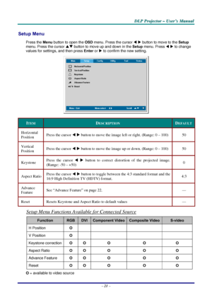 Page 27D
D
D L
L
L P
P
P  
 
  P
P
P r
r
r o
o
o j
j
j e
e
e c
c
c t
t
t o
o
o r
r
r  
 
  –
–
–  
 
  U
U
U s
s
s e
e
e r
r
r ’
’
’ s
s
s  
 
  M
M
M a
a
a n
n
n u
u
u a
a
a l
l
l  
 
 
Setup Menu  
Press the Menu button to open the  OSD menu. Press the cursor  W X  button to move to the  Setup 
menu. Press the cursor  ST button to move up and down in the  Setup menu. Press  W X  to change 
values for settings, and then press  Enter or X
 to confirm the new setting. 
 
ITEM DESCRIPTION DEFAULT 
Horizontal...