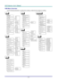 Page 24D
D
D L
L
L P
P
P  
 
  P
P
P r
r
r o
o
o j
j
j e
e
e c
c
c t
t
t o
o
o r
r
r —
—
— U
U
U s
s
s e
e
e r
r
r ’
’
’ s
s
s  
 
  M
M
M a
a
a n
n
n u
u
u a
a
a l
l
l  
 
 
OSD Menu Overview 
Use the following illustration to quickly find a setting or determine the range for a setting.  
 
– 18 –  
Downloaded From projector-manual.com Vivitek Manuals 