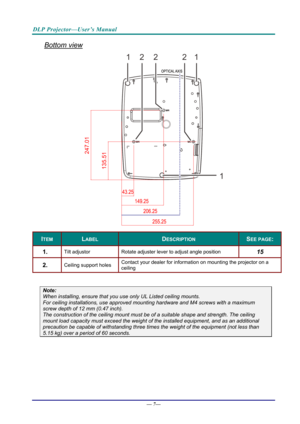 Page 15DLP Projector—User’s Manual 
Bottom view 
— 7— 
247.
01
135.51
12221
1
 
ITEM LABEL DESCRIPTION SEE PAGE: 
1.  Tilt adjustor  Rotate adjuster lever to adjust angle position 15 
2.  Ceiling support holes Contact your dealer for information on mounting the projector on a 
ceiling 
 
Note: 
When installing, ensure that you us
e only UL Listed ceiling mounts. 
For ceiling installations, use approved mounti ng hardware and M4 screws with a maximum 
screw depth of 12 mm (0.47 inch).  
The construction of the...
