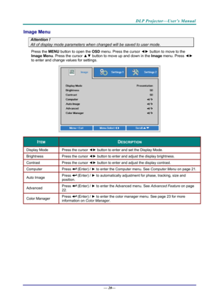 Page 28DLP Projector—User’s Manual 
Image Menu  
Attention !   
All of display mode parameters when changed will be saved to user mode.  
Press the MENU button to open the  OSD menu. Press the cursor  ◄► button to move to the 
Image  Menu . Press the cursor ▲▼  button to move up and down in the  Image menu. Press  ◄► 
to enter and change values for settings. 
 
ITEM DESCRIPTION 
Display Mode  Press the cursor ◄► button to enter and set the Display Mode.  
Brightness  Press the cursor ◄► button to enter and...