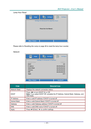 Page 40DLP Projector—User’s Manual 
Lamp Hour Reset 
 
Please refer to Resetting the Lamp  on page 46 to reset the lamp hour counter. 
 
Network 
 
ITEM DESCRIPTION 
Network State  Displays the network connection status. 
DHCP  Press 
◄► to turn DHCP On or Off. 
Note:  If you select DHCP Off, complete the IP  Address, Subnet Mask, Gateway, and 
DNS fields. 
IP Address   Enter a valid IP address if DHCP is turned off. 
Subnet Mask  Enter a valid Subnet Mask if DHCP is turned off. 
Gateway  Enter a valid Gateway...