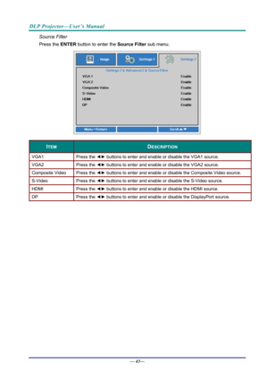 Page 51DLP Projector—User’s Manual 
Source Filter 
Press the ENTER button to enter the  Source Filter sub menu. 
 
ITEM DESCRIPTION 
VGA1 Press  the ◄►  buttons to enter and enable or disable the VGA1 source. 
VGA2   Press the ◄► buttons to enter and enable or disable the VGA2 source. 
Composite Video  Press the ◄► buttons to enter and enable or disable the Composite Video source. 
S-Video Press  the ◄►  buttons to enter and enable or disable the S-Video source. 
HDMI Press  the ◄►  buttons to enter and enable...