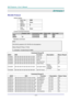 Page 73DLP Projector—User’s Manual 
— 65— 
APPENDIX I 
RS-232C Protocol 
RS232 Setting 
Baud rate:  9600 
Parity 
check:  None 
Data bit: 
8 
Stop bit: 1 
Flow 
Control None 
Control Command Structure        
                 Header code Command code Data code End code 
HEX  
Command Data 0Dh 
ASCII ‘V’  Command Data CR 
Operation Command 
Note: 
XX=00-98, projectors ID, XX=99 is for all projectors 
Return Result P=Pass / F=Fail 
n: 0:Disable/1: E nable/Value(0~9999)  
  
Command Group 00 
ASCII HEX  Function...