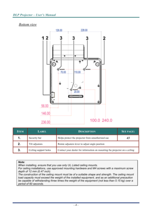 Page 12
DLP Projector – User’s Manual 
 
 
Bottom view 
70.00110.00
126.00228.00
20.00
56.00
146.00
236.00100.0240.0
12 3
3 3 2
 
ITEM LABEL DESCRIPTION SEE PAGE: 
431.  Security bar Helps protect the projector from unauthorized use 
2.  Tilt adjustors Rotate adjusters lever to adjust angle position 
3.  Ceiling support holes Contact your dealer for information on mounting the projector on a ceiling 
 
Note: 
When installing, ensure that you us
e only UL Listed ceiling mounts. 
For ceiling installations, use...