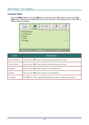 Page 32
DLP Projector – User’s Manual 
 
 
Computer Menu  
Press the MENU  button to open the  OSD menu. Press the cursor  ◄► button to move to the  Com-
puter  menu. Press the cursor  ▲▼ button to move up and down in the computer menu. Press  ◄► to 
change values for settings. 
 
ITEM DESCRIPTION 
Horizontal Position Press the cursor  ◄► button to adjust the display position to left or right.  
Vertical Position Press the cursor  ◄► button to adjust the display position to up or down.  
Frequency Press the...