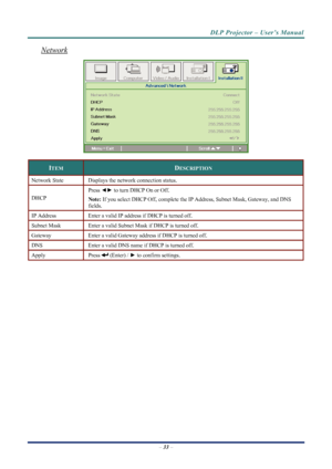 Page 41
DLP Projector – User’s Manual 
 
 
Network 
 
ITEM DESCRIPTION 
Network State Displays the network connection status. 
Press  ◄► to turn DHCP On or Off.  
DHCP Note:  If you select DHCP Off, complete the IP  Address, Subnet Mask, Gateway, and DNS 
fields. 
IP Address  Enter a valid IP a ddress if DHCP is turned off. 
Subnet Mask Enter a valid Subnet Mask if DHCP is turned off. 
Gateway Enter a valid Gateway address if DHCP is turned off. 
DNS Enter a valid DNS name if DHCP is turned off. 
Apply Press...