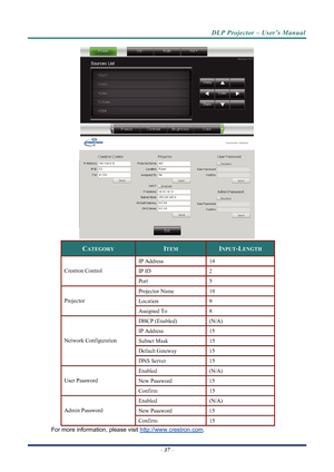 Page 45
DLP Projector – User’s Manual 
 
 
 
 
CATEGORY ITEM INPUT-LENGTH 
IP Address 14 
–  37  – 
IP ID 2 Crestron Control 
Port 5 
Projector Name 10 
Location 9 Projector 
Assigned To 8 
DHCP (Enabled) (N/A) 
IP Address 15 
Subnet Mask 15 Network Configuration 
Default Gateway 15 
DNS Server 15 
Enabled (N/A) 
New Password 15 User Password 
Confirm 15 
Enabled (N/A) 
New Password 15 Admin Password 
Confirm 15 
For more information, please visit http://www.crestron.com. 
Downloaded From projector-manual.com...