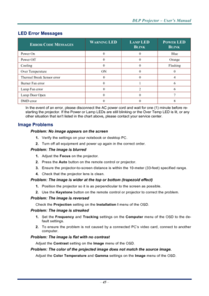 Page 53
DLP Projector – User’s Manual 
 
 
–  45  – 
LED Error Messages 
ERROR CODE MESSAGES WARNING LED LAMP LED 
BLINK 
POWER LED 
BLINK 
Power On  0  0  Blue 
Power Off  0  0  Orange 
Cooling 0 0 Flashing 
Over Temperature  ON  0  0 
Thermal Break Sensor error  0  0  4  
Burner Fan error  0  1  6 
Lamp Fan error  0  2  6 
Lamp Door Open  0  0  7  
DMD error  0  0  8 
In the event of an error, please disconnect the AC power cord and wait for one (1) minute before re-
starting the projector. If the Power or...