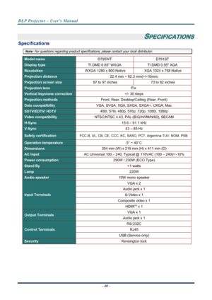 Page 56
DLP Projector – User’s Manual 
 
 
– 48 –  
 
SPECIFICATIONS 
Specifications 
Note: For questions regarding product specifications , please contact your local distributor.  
Model name  D795WT D791ST 
Display type TI DMD 0.65 WXGA  TI DMD 0.55 XGA 
Resolution WXGA 1280 x 800 Native  XGA 1024 x 768 Native 
Projection distance  22.4 mm ~ 62.3 mm(+/-10mm
) 
Projection screen size  87 to 97 inches  73 to 82 inches 
Projection lens  Fix 
Vertical keystone correction +/- 30 steps 
Projection methods Front,...