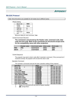 Page 62
DLP Projector – User’s Manual 
 
 
– 54 –  
APPENDIX I 
RS-232C Protocol 
Note: Not all functions are available  for all models due to different series. 
RS232 Setting 
Baud rate:  9600 
Parity 
check: None 
Data bit: 8 
Stop bit: 1 
Flow Con-
trol None 
Minimum delay for next command:  1ms 
Control Command Structure                         
The command is structured by the  Header code, command code, data 
code and end code. Most of the  commands are structured except some 
for the compatibility issu e...