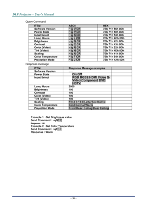 Page 64
DLP Projector – User’s Manual 
 
 
– 56 –  
Query Command 
ITEM ASCII HEX 
Software Version ~ q V CR 7Eh 71h 56h 0Dh 
Power State ~ q P CR  7Eh 71h 50h 0Dh  
Input Select ~ q S CR 7Eh 71h 53h 0Dh  
Lamp Hours ~ q L CR 7Eh 71h 4Ch 0Dh  
Brightness ~ q B CR 7Eh 71h 42h 0Dh 
Contrast ~ q C CR 7Eh 71h 43h 0Dh  
Color (Video) ~ q R CR 7Eh 71h 52h 0Dh  
Tint (Video) ~ q N CR 7Eh 71h 4Eh 0Dh  
Scaling ~ q A CR 7Eh 71h 41h 0Dh 
Color Temperature ~ q T CR 7Eh 71h 54h 0Dh  
Projection Mode ~ q J CR 7Eh 71h 4Ah...