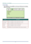 Page 32
DLP Projector – User’s Manual 
 
 
Computer Menu  
Press the MENU  button to open the  OSD menu. Press the cursor  ◄► button to move to the  Com-
puter  menu. Press the cursor  ▲▼ button to move up and down in the computer menu. Press  ◄► to 
change values for settings. 
 
ITEM DESCRIPTION 
Horizontal Position Press the cursor  ◄► button to adjust the display position to left or right.  
Vertical Position Press the cursor  ◄► button to adjust the display position to up or down.  
Frequency Press the...