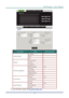 Page 45
DLP Projector – User’s Manual 
 
 
 
 
CATEGORY ITEM INPUT-LENGTH 
IP Address 14 
–  37  – 
IP ID 2 Crestron Control 
Port 5 
Projector Name 10 
Location 9 Projector 
Assigned To 8 
DHCP (Enabled) (N/A) 
IP Address 15 
Subnet Mask 15 Network Configuration 
Default Gateway 15 
DNS Server 15 
Enabled (N/A) 
New Password 15 User Password 
Confirm 15 
Enabled (N/A) 
New Password 15 Admin Password 
Confirm 15 
For more information, please visit http://www.crestron.com. 
Downloaded From projector-manual.com...