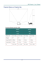 Page 57
DLP Projector – User’s Manual 
 
 
Projection Distance vs. Projection Size 
D
L
H
Image Height
W
Image Width
 
Projection Distance and Size Table
D795WT D791ST 
–  49  – 
WXGA XGA  
16:10 16:9 
Distance (D) 62.3+/-10mm 22.4+/-10mm 62.3+/-10mm 22.4+/-10mm 
Diagonal 97 87 82” 73” 
Image Width (W) 2089mm 1868mm 1671mm 1494mm 
Image height (L) 1305mm 1167mm 1253mm 1120mm 
H 440+/-50mm 342+/-50mm 466+/-50mm 365.5+/-50mm 
 
Downloaded From projector-manual.com Vivitek Manuals 