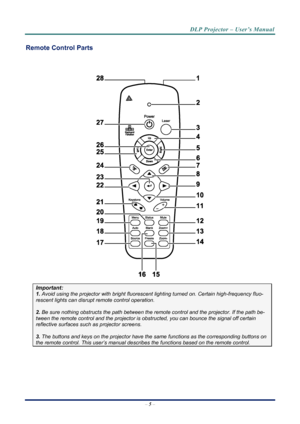 Page 13
DLP Projector – User’s Manual 
 
 
Remote Control Parts 
 
 
Important: 
1.  Avoid using the projector with bright fluoresc ent lighting turned on. Certain high-frequency fluo-
rescent lights can disrupt remote control operation. 
 
2. Be sure nothing obstructs the path between the re mote control and the projector. If the path be-
tween the remote control and the projector is obstructed, you can bounce the signal off certain 
reflective surfaces such as projector screens. 
 
3. The buttons and keys on...
