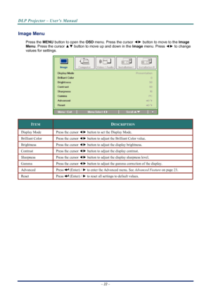 Page 30
DLP Projector – User’s Manual 
 
 
Image Menu  
Press the MENU  button to open the  OSD menu. Press the cursor  ◄► button to move to the  Image 
Menu. Press the cursor  ▲▼ button to move up and down in the  Image menu. Press  ◄► to change 
values for settings. 
 
ITEM DESCRIPTION 
Display Mode Press the cursor  ◄► button to set the Display Mode.  
Brilliant Color Press the cursor  ◄► button to adjust the Brilliant Color value. 
Brightness Press the cursor ◄►  button to adjust the display brightness....