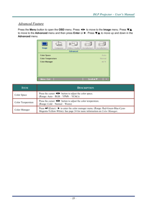 Page 31
DLP Projector – User’s Manual 
 
 
Advanced Feature 
Press the Menu button to open the  OSD menu. Press  ◄► to move to the  Image menu. Press  ▼▲ 
to move to the  Advanced menu and then press  Enter or ►. Press  ▼▲ to move up and down in the 
Advanced  menu. 
 
ITEM DESCRIPTION 
Press the cursor ◄► button to adjust the color space.  
(Range: Auto – RGB – YPbPr – YCbCr)  Color Space  
Press the cursor ◄►  button to adjust the color temperature.  
(Range: Cold – Normal – Warm) Color Temperature  
Press...