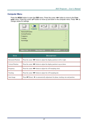 Page 33
DLP Projector – User’s Manual 
 
 
Computer Menu  
Press the MENU  button to open the  OSD menu. Press the cursor  ◄► button to move to the  Com-
puter  menu. Press the cursor  ▲▼ button to move up and down in the computer menu. Press  ◄► to 
change values for settings. 
 
ITEM DESCRIPTION 
Horizontal Position Press the cursor  ◄► button to adjust the display position to left or right.  
Vertical Position Press the cursor  ◄► button to adjust the display position to up or down.  
Frequency Press the...