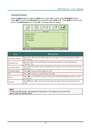 Page 39
DLP Projector – User’s Manual 
 
 
–  31  – 
Advanced Feature 
Press the  Menu button to open the  OSD menu. Press  ◄► to move to the  Installation II menu. 
Press  ▲▼ to move to the  Advanced menu and then press  Enter or ►. Press  ▲▼ to move up and 
down in the  Advanced menu. Press  ◄► to change values for setting. 
 
ITEM DESCRIPTION 
OSD Menu Setting  Press Enter / 
► to enter the OSD setting menu. See page 32 for more information on  OSD 
Menu Setting . 
Peripheral Test  Press Enter/ 
► to enter...