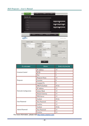 Page 46
DLP Projector – User’s Manual 
 
 
 
 
CATEGORY ITEM INPUT-LENGTH 
IP Address 14 
– 38 –  
IP ID 2 Crestron Control 
Port 5 
Projector Name 10 
Location 9 Projector 
Assigned To 8 
DHCP (Enabled) (N/A) 
IP Address 15 
Subnet Mask 15 Network Configuration 
Default Gateway 15 
DNS Server 15 
Enabled (N/A) 
New Password 15 User Password 
Confirm 15 
Enabled (N/A) 
New Password 15 Admin Password 
Confirm 15 
For more information, please visit http://www.crestron.com. 
Downloaded From projector-manual.com...