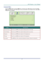 Page 33
DLP Projector – User’s Manual 
 
 
Computer Menu  
Press the MENU  button to open the  OSD menu. Press the cursor  ◄► button to move to the  Com-
puter  menu. Press the cursor  ▲▼ button to move up and down in the computer menu. Press  ◄► to 
change values for settings. 
 
ITEM DESCRIPTION 
Horizontal Position Press the cursor  ◄► button to adjust the display position to left or right.  
Vertical Position Press the cursor  ◄► button to adjust the display position to up or down.  
Frequency Press the...