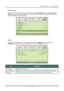 Page 47
DLP Projector – User’s Manual 
 
 
Factory Reset 
Press the cursor ▲▼  button to move up and down in the  Installation II menu. Select the  Factory 
Reset  sub menu and press 
 (Enter) /  ► to reset all the menu items to the factory default values 
(expect Language and Security Lock). 
 
 
Status 
Press the cursor ▲▼  button to move up and down in the  Installation II menu. Select the   
Installation II sub menu and press 
 (Enter) /  ► to enter the  Status sub menu.
 
 
ITEM DESCRIPTION 
Active Source...