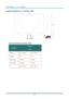 Page 58
DLP Projector – User’s Manual 
 
 
– 50 –  
Projection Distance vs. Projection Size 
D
L
H
Image Height
W
Image Width
 
Projection Distance and Size Table 
WXGA 
D795WT 
16:10 
Distance 62.3+/-10mm 22.4+/-10mm 
Diagonal 97  87 
Image height  2089mm  1868mm 
Image Width  1305mm  1167mm 
H 440+/-50mm 342+/-50mm 
 
Downloaded From projector-manual.com Vivitek Manuals 