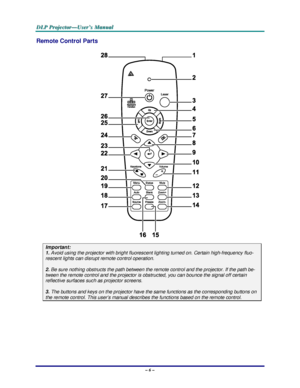 Page 12D D
D
L L
L
P P
P
   
 
P P
P
r r
r
o o
o
j j
j
e e
e
c c
c
t t
t
o o
o
r r
r
— —
—
U U
U
s s
s
e e
e
r r
r
’ ’
’
s s
s
   
 
M M
M
a a
a
n n
n
u u
u
a a
a
l l
l
   
 
– 6 – 
Remote Control Parts 
 
Important: 
1.
 Avoid using the projector with bright fluorescent lighting turned on. Certain high-frequency fluo-
rescent lights can disrupt remote control operation. 
 
2. Be sure nothing obstructs the path between the remote control and the projector. If the path be-
tween the remote control and the...