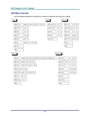 Page 26D D
D
L L
L
P P
P
   
 
P P
P
r r
r
o o
o
j j
j
e e
e
c c
c
t t
t
o o
o
r r
r
— —
—
U U
U
s s
s
e e
e
r r
r
’ ’
’
s s
s
   
 
M M
M
a a
a
n n
n
u u
u
a a
a
l l
l
   
 
– 20 – 
OSD Menu Overview 
Use the following illustration to quickly find a setting or determine the range for a setting. 
 
 
Downloaded From projector-manual.com Vivitek Manuals 
