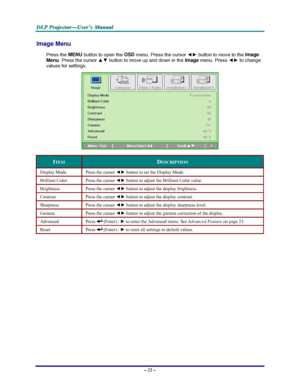 Page 28D D
D
L L
L
P P
P
   
 
P P
P
r r
r
o o
o
j j
j
e e
e
c c
c
t t
t
o o
o
r r
r
— —
—
U U
U
s s
s
e e
e
r r
r
’ ’
’
s s
s
   
 
M M
M
a a
a
n n
n
u u
u
a a
a
l l
l
   
 
– 22 – 
Image Menu  
Press the MENU
 button to open the OSD
 menu. Press the cursor ◄► button to move to the Image
 
Menu
. Press the cursor ▲▼ button to move up and down in the Image
 menu. Press ◄► to change 
values for settings. 
 
ITEM DESCRIPTION 
Display Mode  Press the cursor ◄► button to set the Display Mode.  
Brilliant Color...
