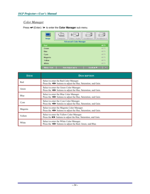 Page 30D D
D
L L
L
P P
P
   
 
P P
P
r r
r
o o
o
j j
j
e e
e
c c
c
t t
t
o o
o
r r
r
— —
—
U U
U
s s
s
e e
e
r r
r
’ ’
’
s s
s
   
 
M M
M
a a
a
n n
n
u u
u
a a
a
l l
l
   
 
– 24 – 
Color Manager 
Press  (Enter) / ► to enter the Color Manager
 sub menu.  
 
ITEM DESCRIPTION 
Red Select to enter the Red Color Manager.  
Press the ◄► buttons to adjust the Hue, Saturation, and Gain. 
Green Select to enter the Green Color Manager.  
Press the ◄► buttons to adjust the Hue, Saturation, and Gain. 
Blue Select to...