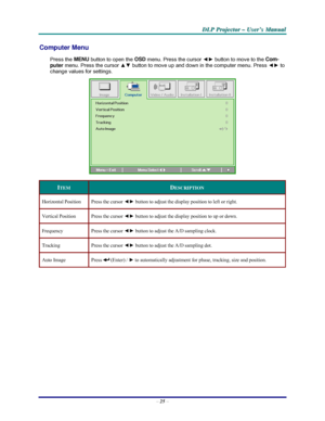 Page 31D D
D
L L
L
P P
P
   
 
P P
P
r r
r
o o
o
j j
j
e e
e
c c
c
t t
t
o o
o
r r
r
   
 
– –
–
   
 
U U
U
s s
s
e e
e
r r
r
’ ’
’
s s
s
   
 
M M
M
a a
a
n n
n
u u
u
a a
a
l l
l
   
 
– 25 – 
Computer Menu  
Press the MENU
 button to open the OSD
 menu. Press the cursor ◄► button to move to the Com-
puter
 menu. Press the cursor ▲▼ button to move up and down in the computer menu. Press ◄► to 
change values for settings. 
 
ITEM DESCRIPTION 
Horizontal Position  Press the cursor ◄► button to adjust the...