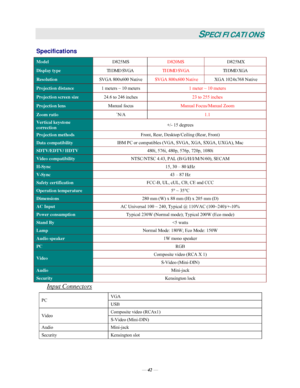 Page 48— 42 — 
SPECIFICATIONS 
Specifications 
Model D825MS D820MS D825MX 
Display type TI DMD SVGA TI DMD SVGA TI DMD XGA 
Resolution SVGA 800x600 Native SVGA 800x600 Native XGA 1024x768 Native 
Projection distance 1 meters ~ 10 meters 1 meter ~ 10 meters 
Projection screen size 24.6 to 246 inches 23 to 255 inches 
Projection lens Manual focus Manual Focus/Manual Zoom 
Zoom ratio `N/A 1.1 
Vertical keystone  
correction +/- 15 degrees 
Projection methods Front, Rear, Desktop/Ceiling (Rear, Front) 
Data...