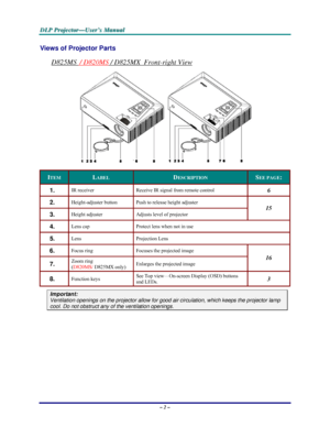 Page 8D D
D
L L
L
P P
P
   
 
P P
P
r r
r
o o
o
j j
j
e e
e
c c
c
t t
t
o o
o
r r
r
— —
—
U U
U
s s
s
e e
e
r r
r
’ ’
’
s s
s
   
 
M M
M
a a
a
n n
n
u u
u
a a
a
l l
l
   
 
– 2 – 
Views of Projector Parts  
D825MS  / D820MS / D825MX  Front-right View 
 
ITEM LABEL DESCRIPTION SEE PAGE: 
1.  IR receiver  Receive IR signal from remote control 6 
2.  Height-adjuster button  Push to release height adjuster 
3.  Height adjuster  Adjusts level of projector 
15 
4.  Lens cap Protect lens when not in use 
5.  Lens...