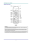 Page 12D D
D
L L
L
P P
P
   
 
P P
P
r r
r
o o
o
j j
j
e e
e
c c
c
t t
t
o o
o
r r
r
— —
—
U U
U
s s
s
e e
e
r r
r
’ ’
’
s s
s
   
 
M M
M
a a
a
n n
n
u u
u
a a
a
l l
l
   
 
– 6 – 
Remote Control Parts 
 
Important: 
1.
 Avoid using the projector with bright fluorescent lighting turned on. Certain high-frequency fluo-
rescent lights can disrupt remote control operation. 
 
2. Be sure nothing obstructs the path between the remote control and the projector. If the path be-
tween the remote control and the...