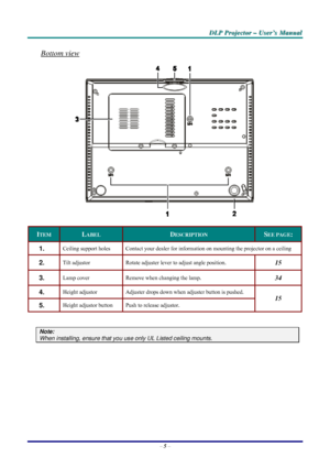 Page 11D D
D
L L
L
P P
P
   
 
P P
P
r r
r
o o
o
j j
j
e e
e
c c
c
t t
t
o o
o
r r
r
   
 
– –
–
   
 
U U
U
s s
s
e e
e
r r
r
’ ’
’
s s
s
   
 
M M
M
a a
a
n n
n
u u
u
a a
a
l l
l
   
 
– 5 – 
Bottom view 
 
ITEM LABEL DESCRIPTION SEE PAGE: 
1.  Ceiling support holes  Contact your dealer for information on mounting the projector on a ceiling 
2.  Tilt adjustor   Rotate adjuster lever to adjust angle position.  15 
3.  Lamp cover  Remove when changing the lamp. 34 
4.  Height adjustor  Adjuster drops down when...