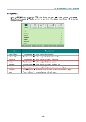 Page 29D D
D
L L
L
P P
P
   
 
P P
P
r r
r
o o
o
j j
j
e e
e
c c
c
t t
t
o o
o
r r
r
   
 
– –
–
   
 
U U
U
s s
s
e e
e
r r
r
’ ’
’
s s
s
   
 
M M
M
a a
a
n n
n
u u
u
a a
a
l l
l
   
 
– 23 – 
Image Menu  
Press the MENU button to open the OSD menu. Press the cursor ◄► button to move to the Image 
Menu. Press the cursor ▲▼ button to move up and down in the Image menu. Press ◄► to change 
values for settings. 
 
ITEM DESCRIPTION 
Display Mode  Press the cursor ◄► button to set the Display Mode.  
Brilliant...